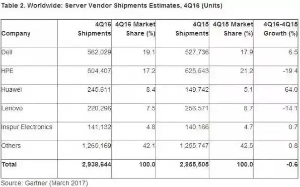 服务器厂商有哪些公司名称，全球服务器厂商大盘点，知名企业一览及市场分析