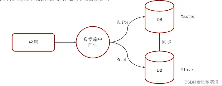 存储过程是在数据库上定义的，存储过程在数据库中的定义与作用，揭秘数据库对象的秘密