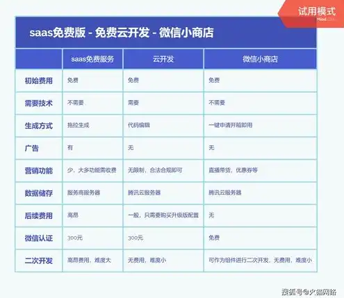 小程序云服务器收费，小程序云服务器收费标准解析，深度剖析云服务的价值与成本