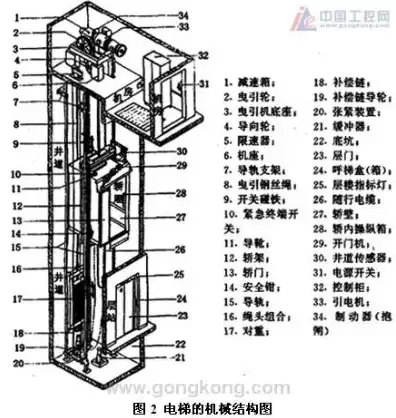 同步电梯主机结构图详解，同步电梯主机结构图详解，揭秘电梯核心部件工作原理