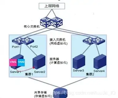 虚拟机共享磁盘数据同步，深入解析虚拟机共享磁盘数据同步，原理、方法与优化策略