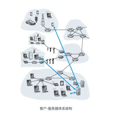 一台主机多人使用的弊端，一台主机多人使用的五大弊端，安全隐患、性能下降与效率低下