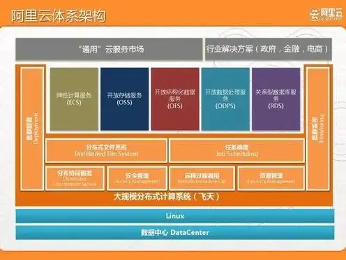 阿里云服务器是干什么用的，阿里云服务器，云计算时代的企业核心基础设施解析