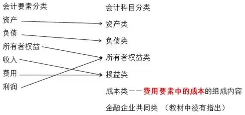 服务器会计科目，会计入账服务器设备类型解析及会计科目归集