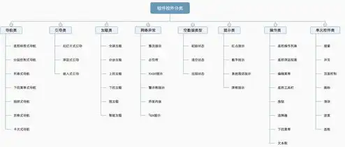 服务器会计科目，会计入账服务器设备类型解析及会计科目归集