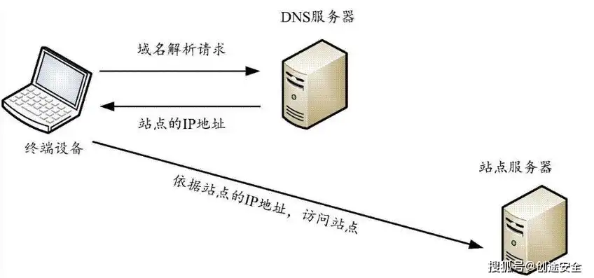 网站服务器解决方案怎么写，全方位解析网站服务器解决方案，性能优化与安全防护策略