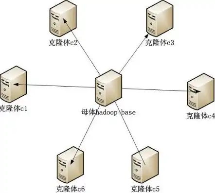 克隆虚拟机有什么用，深度解析，克隆虚拟机的用途与操作方法