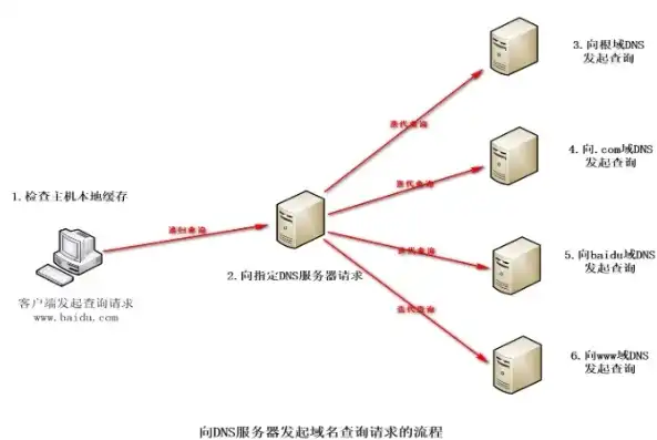 服务器叫什么名字好，探秘网络世界，服务器别称解析及创意命名指南