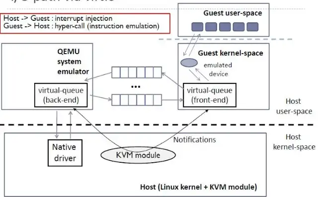 kvm虚拟化cpu，深度解析KVM虚拟化CPU性能优化策略与实战技巧