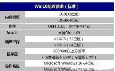 目前主流服务器硬件配置方案，2023年主流服务器硬件配置方案详解，性能与稳定的完美结合