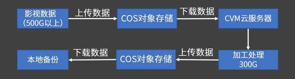 cos对象存储是什么，深度解析COS对象存储，功能、应用与最佳实践