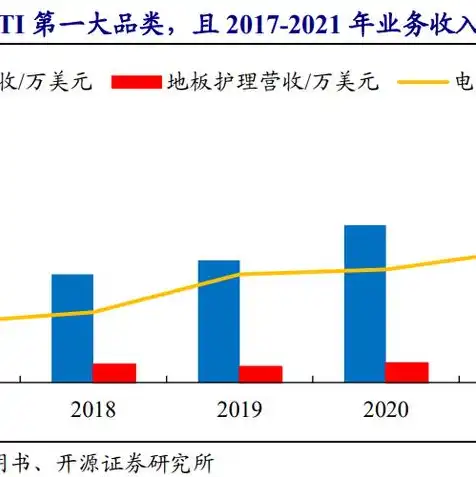 华为服务器代工厂家是谁，揭秘华为服务器代工厂家，揭秘全球科技巨头背后的强大供应链