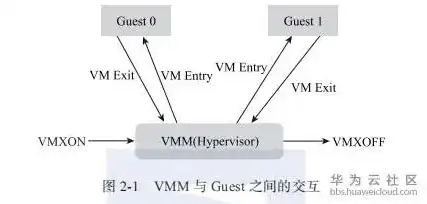 kvm 切换，深入解析KVM虚拟化切换主机技术，原理、实践与优化策略