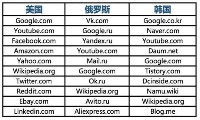 外国域名注册商有哪些，全球知名外国域名注册商盘点，为您解析海外域名注册市场