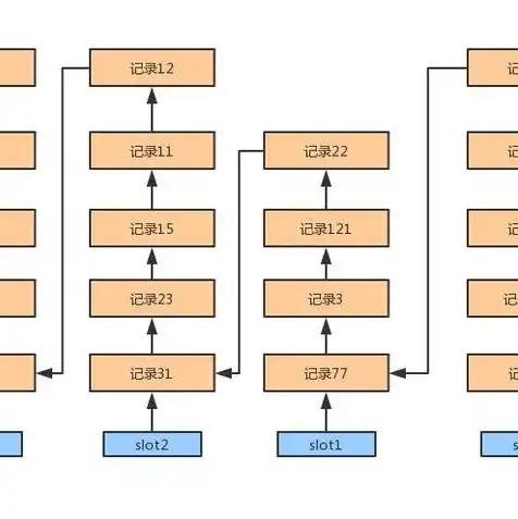 对象存储工作原理是什么，揭秘对象存储工作原理，技术架构、存储机制与优势分析