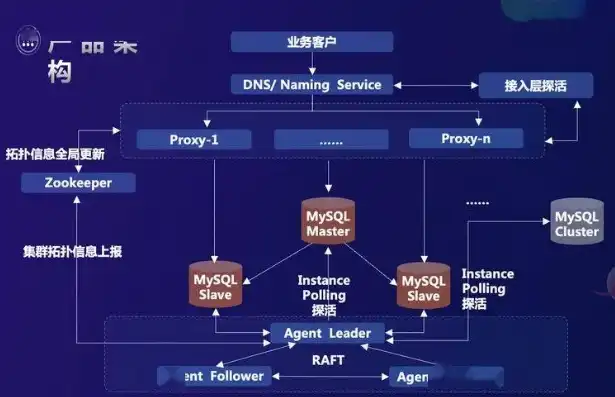 vivo云服务，vivo云服务器，开启企业数字化转型新篇章