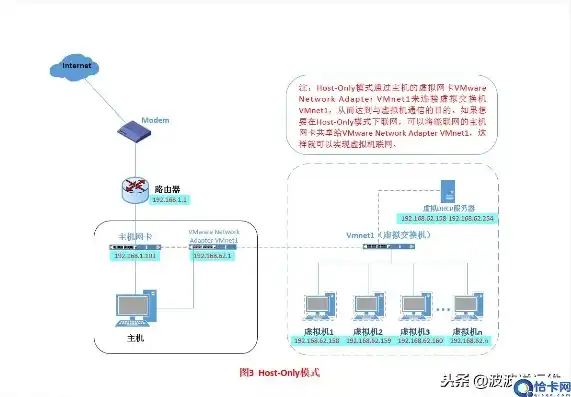 虚拟机怎么共享到本机网络，深度解析，虚拟机网络共享到本机的全攻略