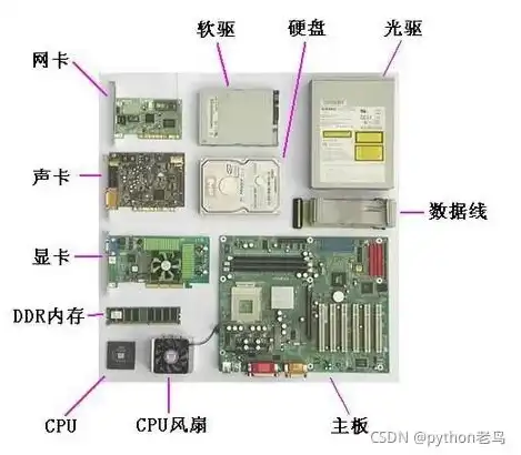 微型计算机的主机中主要包括哪些部件，微型计算机主机内部结构详解，核心部件及其功能剖析