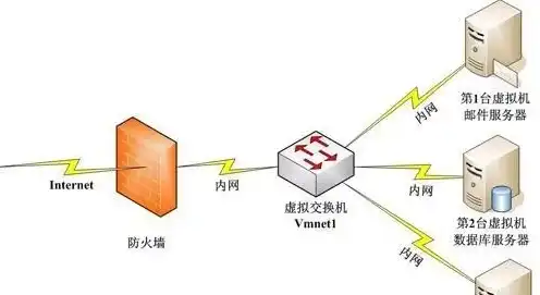 搭建局域网文件存储服务器的步骤，详细教程，轻松搭建局域网文件存储服务器，实现高效文件共享与管理