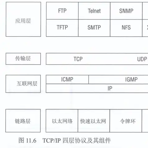 tp路由器虚拟服务器，深入解析TP路由器虚拟服务器功能，配置指南与实战应用