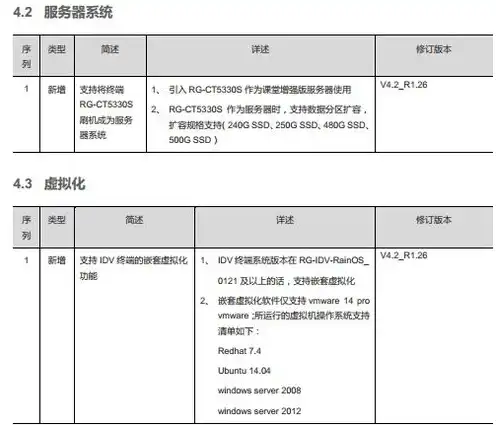 云主机租用协议有哪些，云主机租用协议全解析，详细内容与注意事项