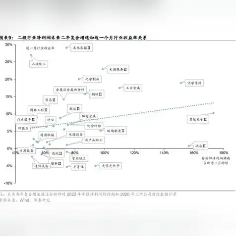 如何选择云服务器配置，云服务器选购指南，从配置到性价比，助你轻松选择最适合自己的云服务