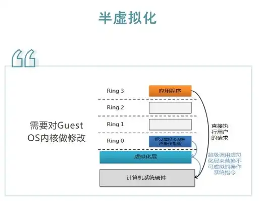 安装虚拟机对电脑有什么影响嘛，深入探讨，安装虚拟机对电脑性能的影响及应对策略