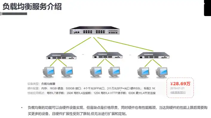 阿里云服务器系统负载，阿里云服务器配置负载均衡，详细步骤与查看方法解析