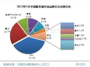 哪些企业生产云服务器产品，盘点国内外知名云服务器供应商，引领云计算时代的佼佼者