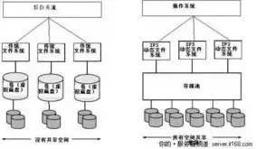 服务器装什么系统好用，深入解析，服务器装什么系统好？全面对比Windows、Linux、Unix与macOS