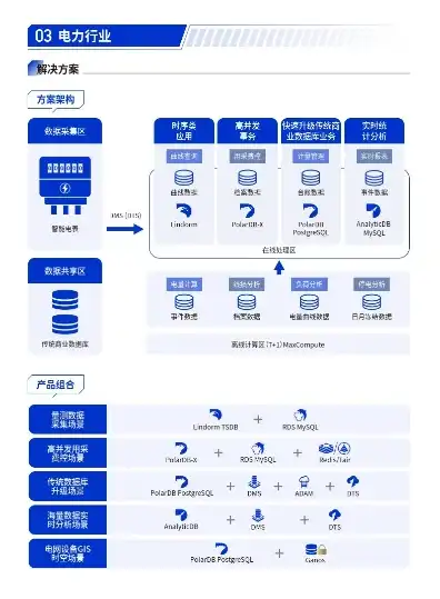 资源服务器搭建，2024年资源服务器推荐，构建高效稳定资源平台的关键指南