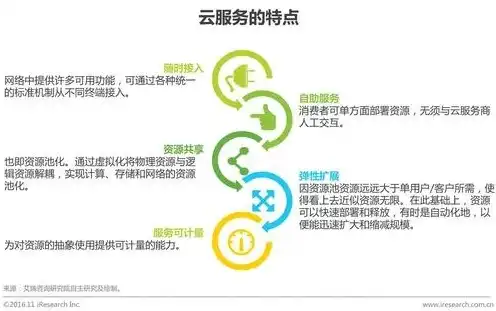 移动云服务要收费吗现在，移动云服务收费情况解析，了解移动云服务的费用构成及优惠政策