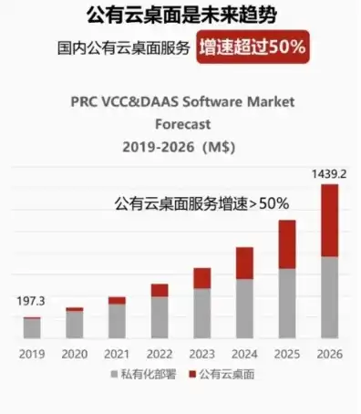 云桌面服务器演示视频下载，云桌面服务器演示视频深度解析，揭秘未来办公新趋势