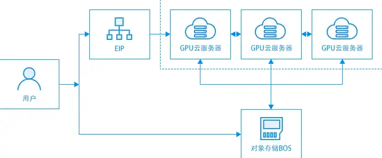 办公云终端服务器有哪些，全方位解析办公云终端服务器，功能与应用场景深度探讨