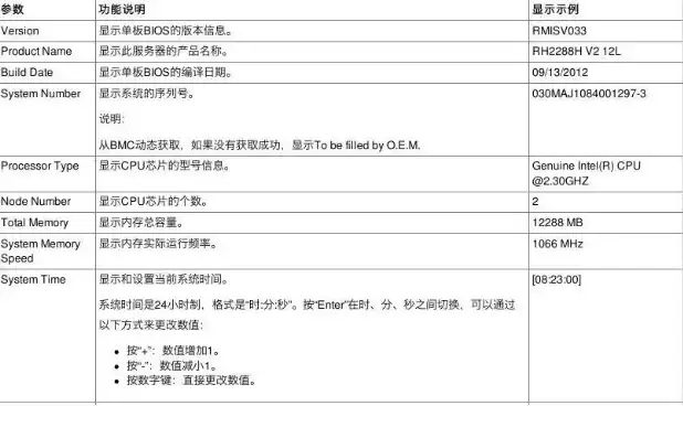 华为2288v3服务器进入bios，深入华为2288v3服务器，全面解析BIOS进入与设置技巧