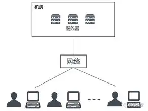 云计算 虚拟化 容器，云计算时代下的虚拟化、容器化与云管理，技术创新与产业变革