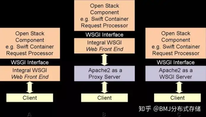 对象存储 swift，深入解析对象存储服务Swift的五大核心特性