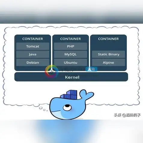 有了云服务器还需要docker吗知乎，云服务器与Docker，互补而非替代，两者结合的强大优势解析