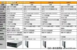 深度解析，ASP服务器软件哪个好？全面对比与选购指南