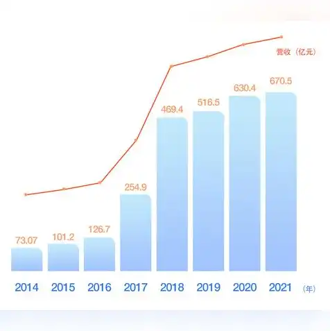 国内服务器上市公司排名前三的公司，2023年中国服务器上市公司前三甲解析，华为、浪潮、中科曙光三足鼎立