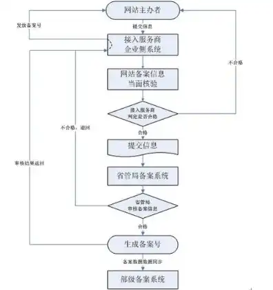 域名注册后需要备案吗安全吗，域名注册后是否需要备案？备案流程及安全性分析