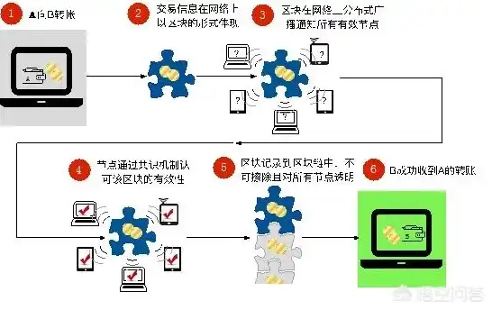 对象存储如何长期下载链接文件，深入解析，对象存储中如何设置长期有效的下载链接，保障文件安全与便捷