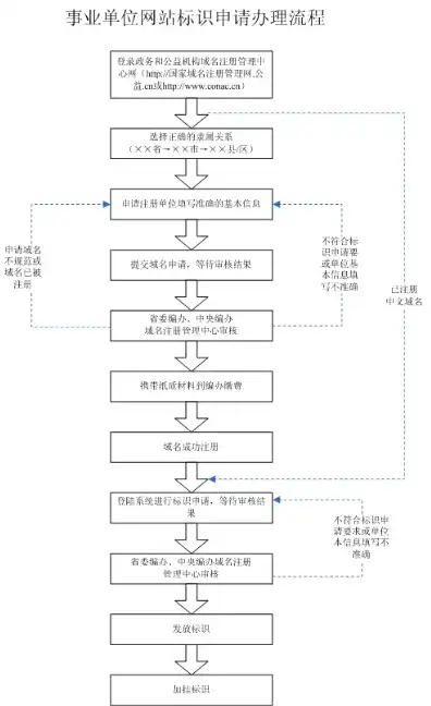 事业单位域名申请注册，机关事业单位中文域名注册的意义与实施策略