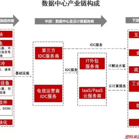 中国云服务器在哪，中国云服务器布局，核心节点与区域枢纽的协同发展之路