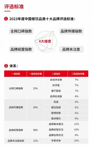 全国高速服务排名，2023年度全国高速服务区餐饮品牌实力排行榜揭晓，美味与品质并重