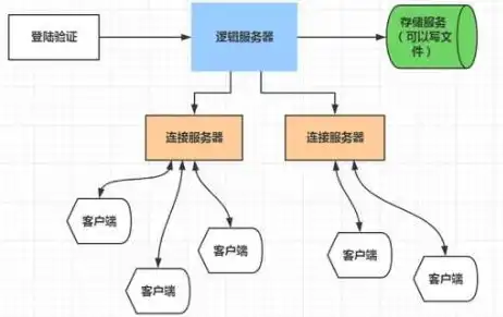 云服务器 游戏服务器是什么，云服务器与游戏服务器的深度解析，定义、特点与应用