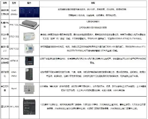 服务器的硬件清单有哪些，全面解析服务器硬件清单，配置与性能深度剖析