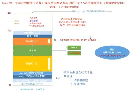 服务器和虚拟内存的关系，服务器与虚拟内存的紧密关系，揭秘系统稳定运行的关键