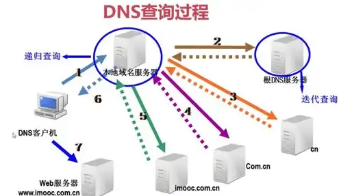 日本网络服务器地址是多少，日本网络服务器地址解析，选择合适的服务器助力您的网络体验