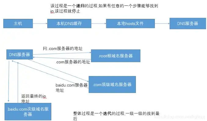 服务器的搭建流程包括，全方位解析，从零开始，搭建自己的服务器流程详解